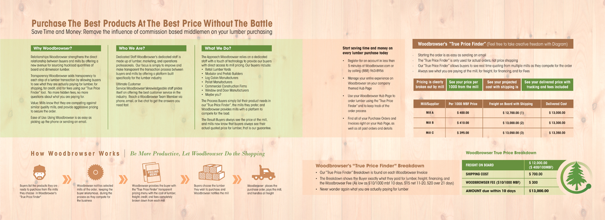 Brochure Design by atularts for this project | Design #2146213
