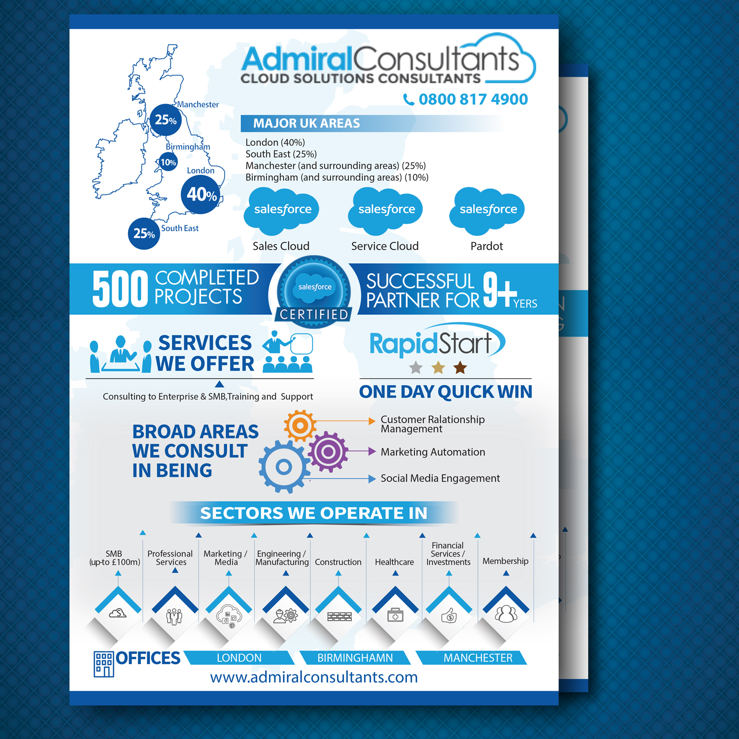 Infographic Design by uk for CloudGenies | Design #9880788