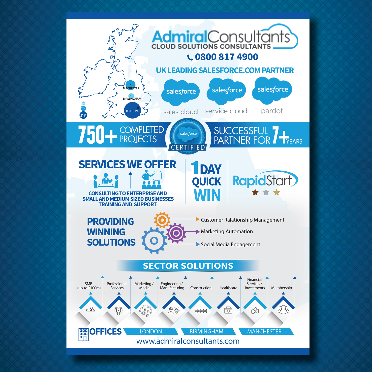 Infographic Design by uk for CloudGenies | Design #9913584