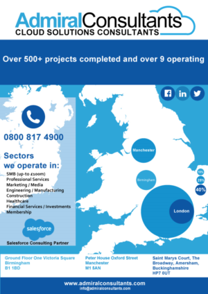 Infographic Design by okticom84 for CloudGenies | Design: #9836424