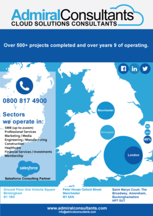 Infographic Design by okticom84 for CloudGenies | Design: #9836576