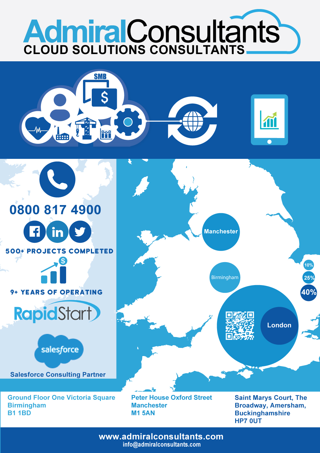 Infographic Design by okticom84 for CloudGenies | Design #9845858