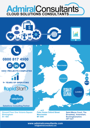 Infographic Design by okticom84 for CloudGenies | Design #9845858