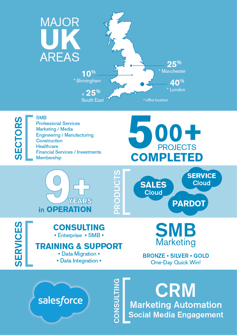 Infographic Design by Ellen Exposurepdp for CloudGenies | Design #9862774