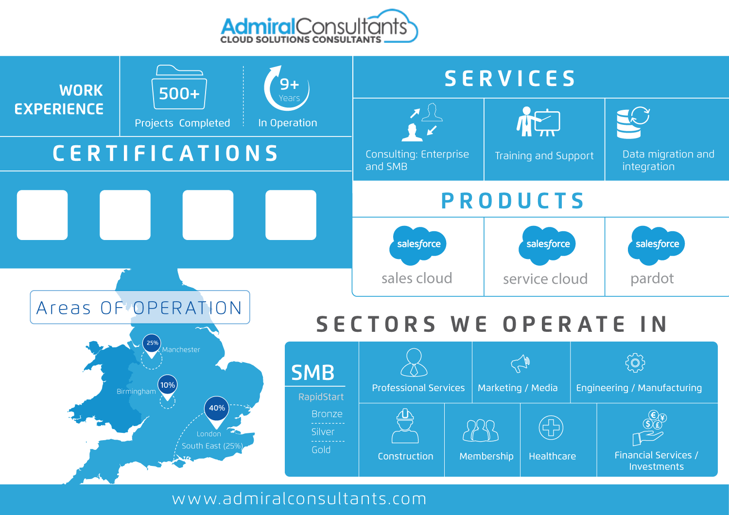 Infographic Design by DesignGenie for CloudGenies | Design #9886991