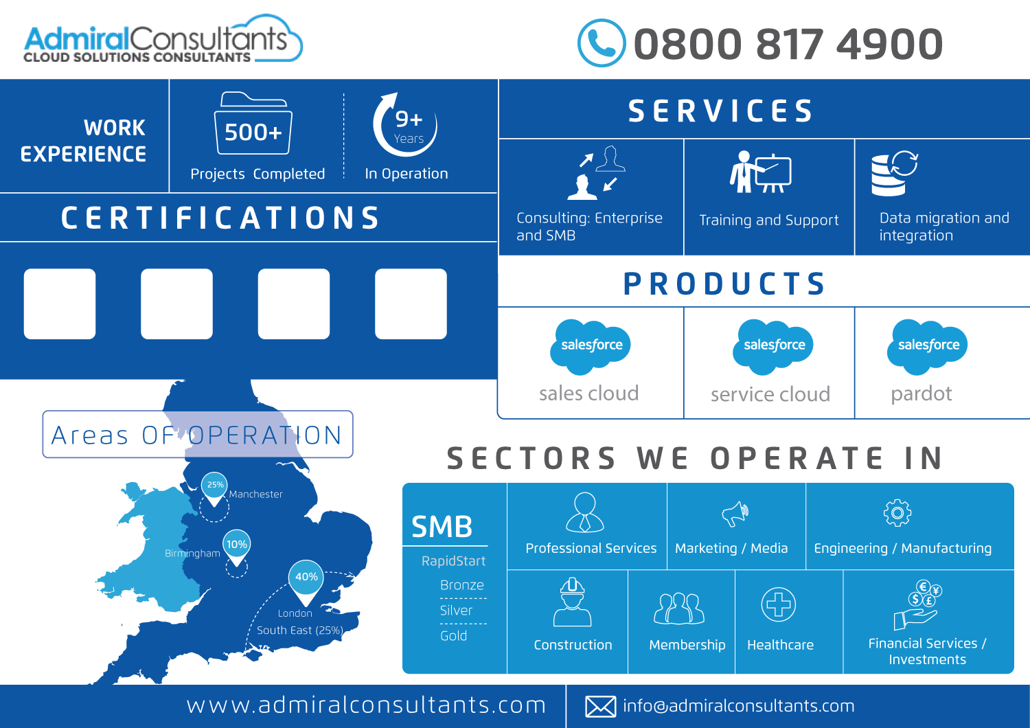 Infographic Design by DesignGenie for CloudGenies | Design #9887073