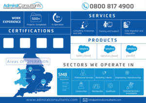 Infographic to explain our offering | Infografik-Design von DesignGenie