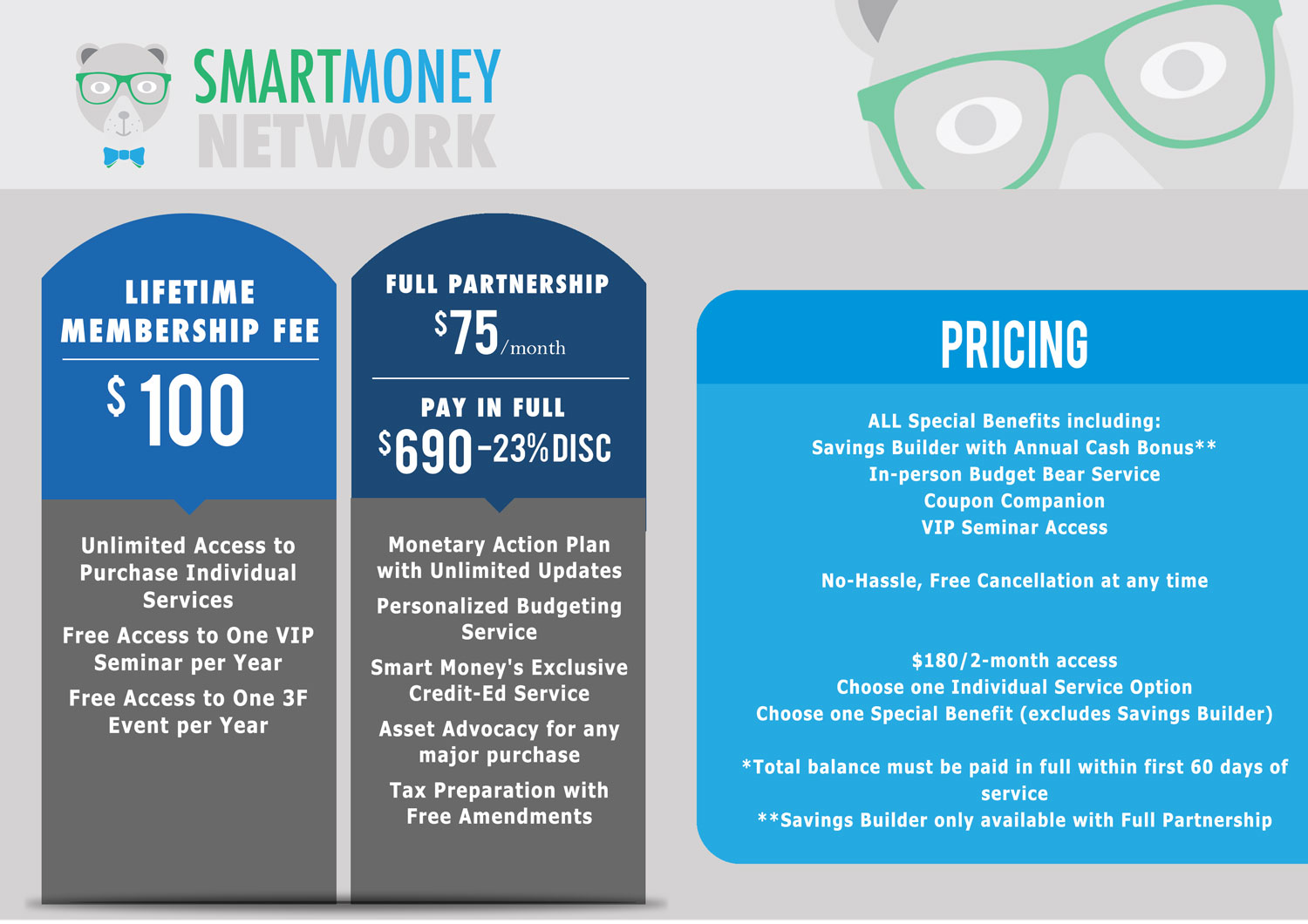 PowerPoint Design by ordelya.nicole for Smart Money Network, LLC | Design #10138570