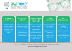 PowerPoint Design by ordelya.nicole for Smart Money Network, LLC | Design: #9931018