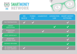 PowerPoint Design by ordelya.nicole for Smart Money Network, LLC | Design: #9931020