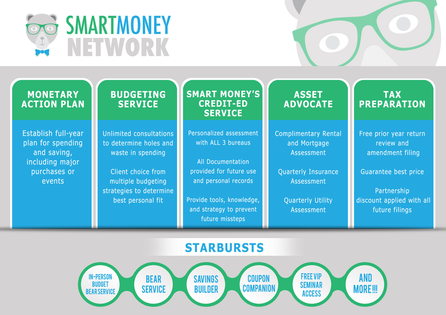 PowerPoint Design by ordelya.nicole for Smart Money Network, LLC | Design #9946152