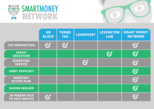 PowerPoint Design by ordelya.nicole for Smart Money Network, LLC | Design: #9946247