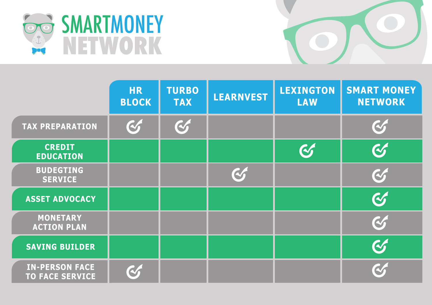 Design de PowerPoint par ordelya.nicole pour Smart Money Network, LLC | Design #9952364