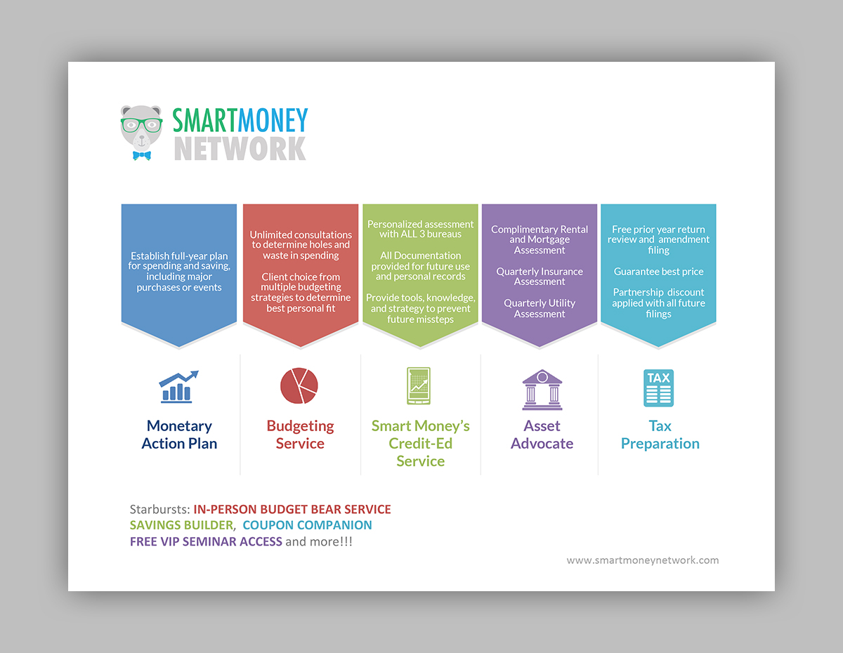PowerPoint Design by creative.visuals for Smart Money Network, LLC | Design #9933041