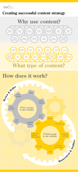 Infographic Design by neyjcolmenares