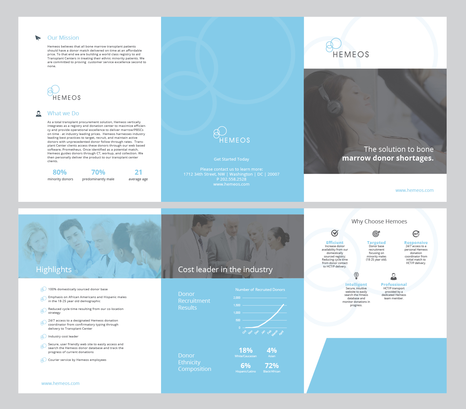 Brochure Design by Achiver for Hemeos | Design #9907622