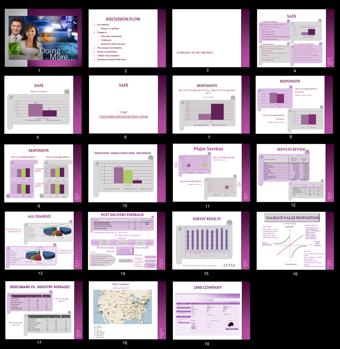 Design de PowerPoint par REY pour ce projet | Design #2162233