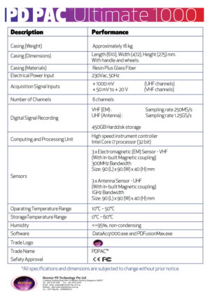 Flyer Design by Redz Army for this project | Design: #9954646