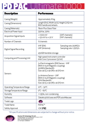 Flyer Design by Redz Army for this project | Design: #9954647