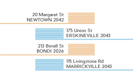 Diseño de Tarjeta de Presentación por amiesanta para EVERSHAM MANAGEMENT PL | Diseño #9937717