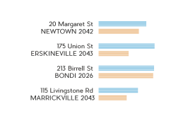 Diseño de Tarjeta de Presentación por amiesanta para EVERSHAM MANAGEMENT PL | Diseño #9937718
