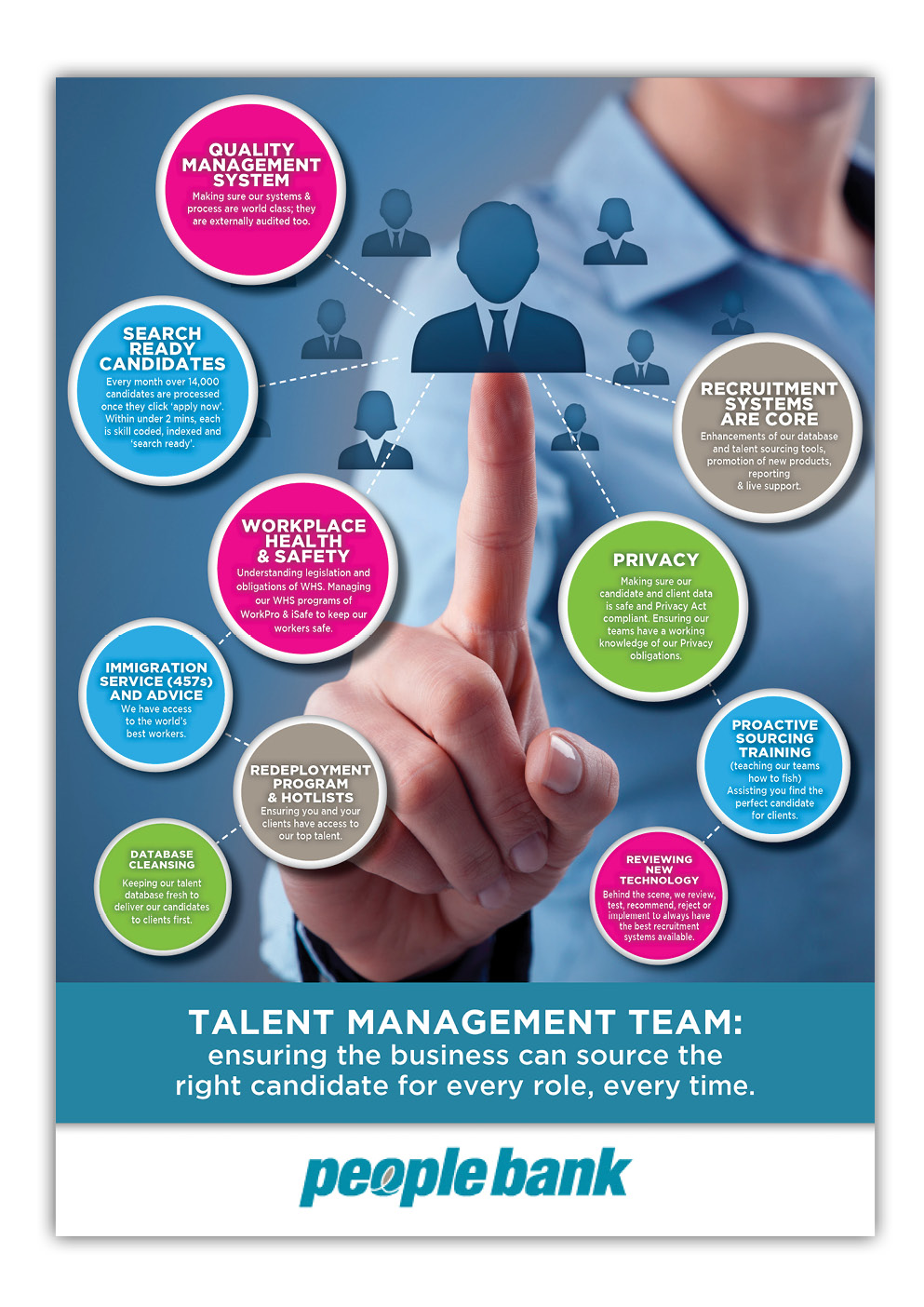 Flyer Design by Kelalo for Peoplebank | Design #10120709