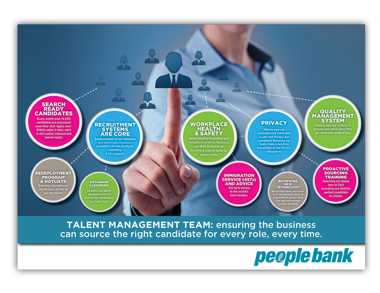 Diseño de Flyer por Kelalo para Peoplebank | Diseño #10120711