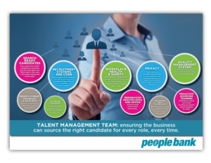 Flyer Design by Kelalo for Peoplebank | Design: #10120711