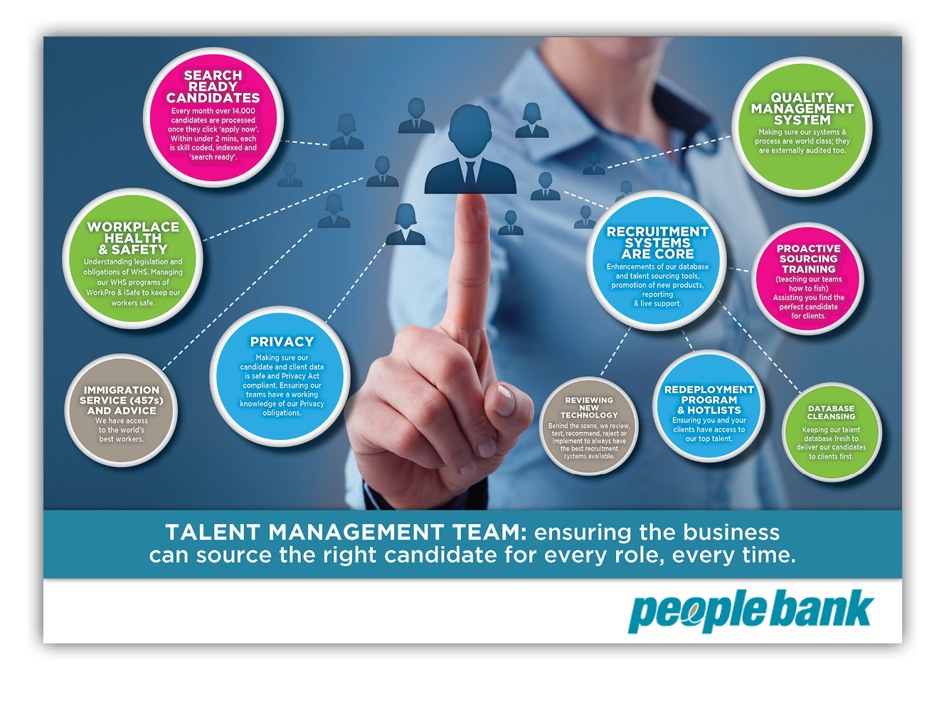 Flyer Design by Kelalo for Peoplebank | Design #10138699