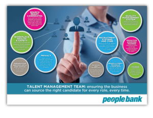 Flyer Design by Kelalo for Peoplebank | Design: #10138699