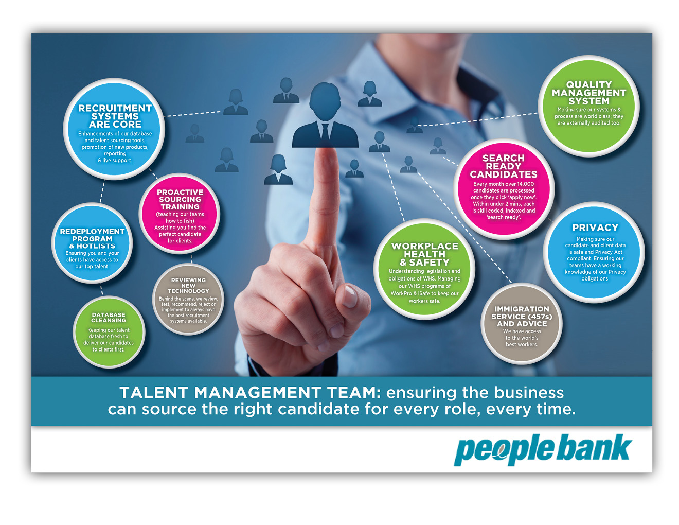 Flyer Design by Kelalo for Peoplebank | Design #10138700