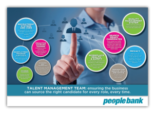 Flyer Design by Kelalo for Peoplebank | Design: #10138700
