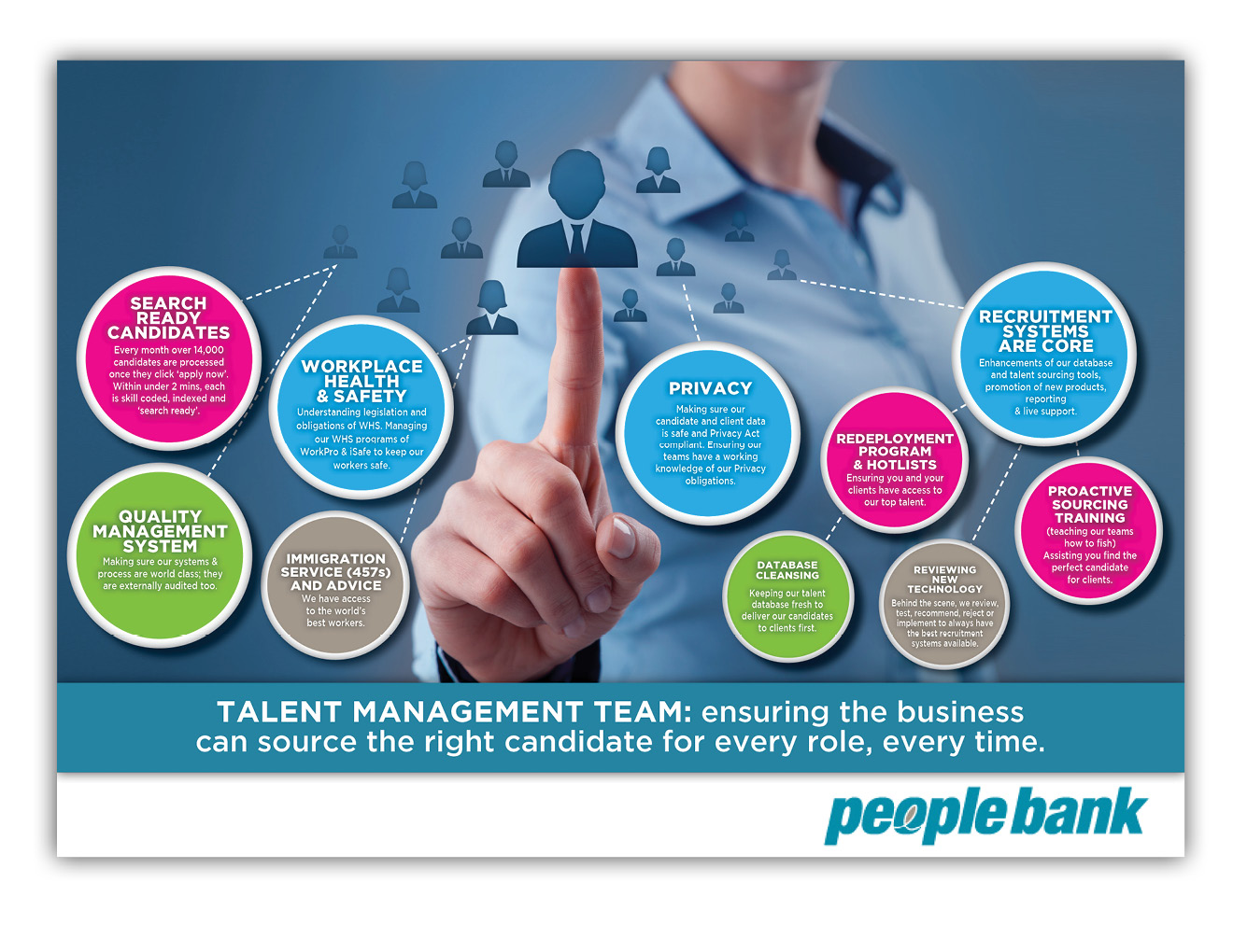 Design de Flyer par Kelalo pour Peoplebank | Design #10138701