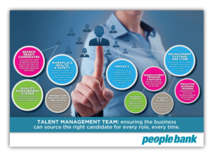 Flyer Design by Kelalo for Peoplebank | Design: #10138701