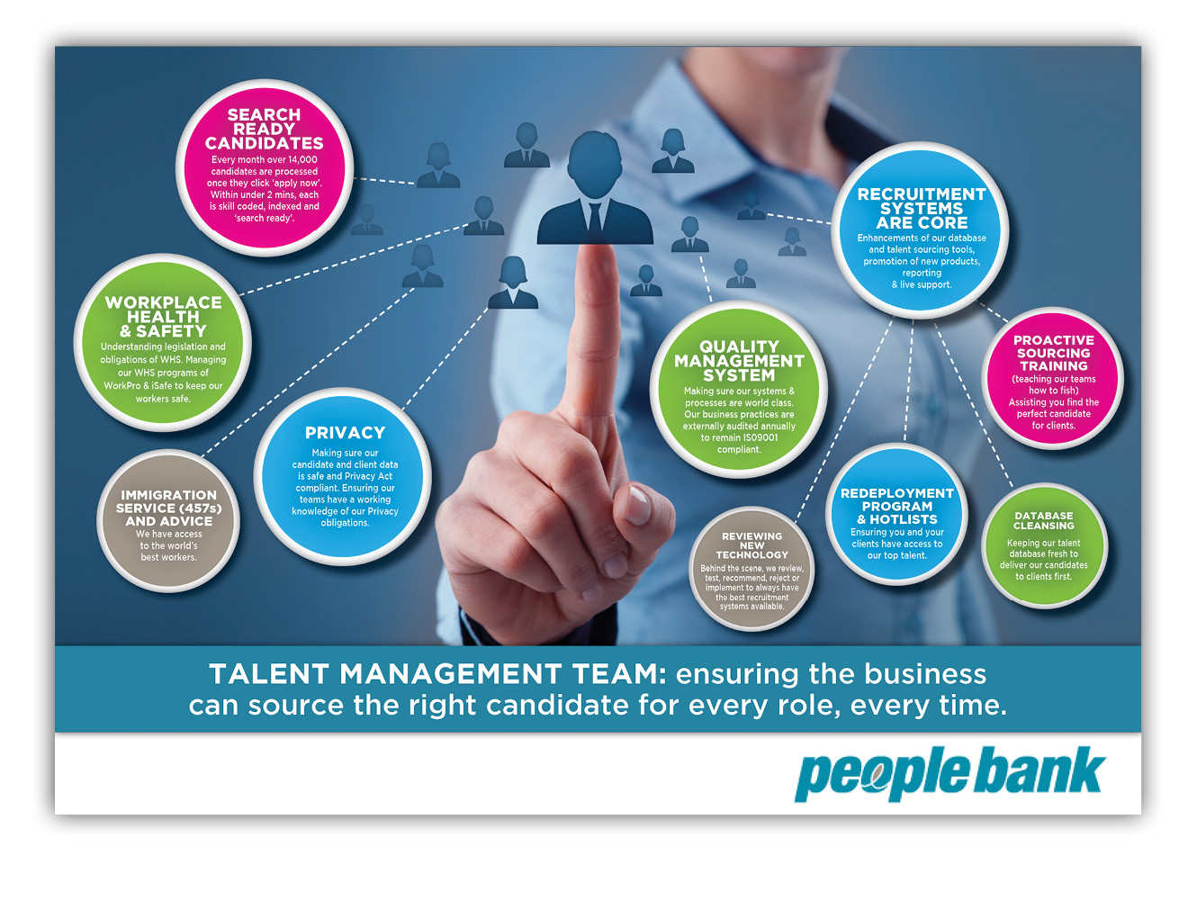Flyer Design by Kelalo for Peoplebank | Design: #10181184