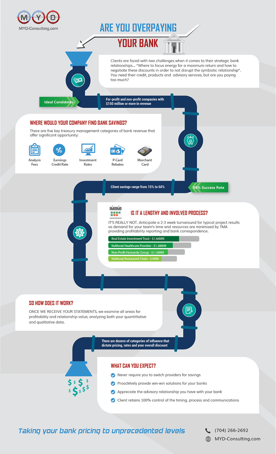 Design de Flyer par akriti pour ce projet | Design #10282360