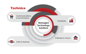 Managed technology services overview