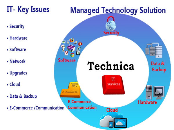 Graphic Design by sadhnasharma for Technica Group | Design #10204255