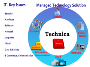 Graphic Design by sadhnasharma for Technica Group | Design: #10204500