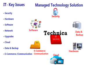 Graphic Design by sadhnasharma for Technica Group | Design: #10204501