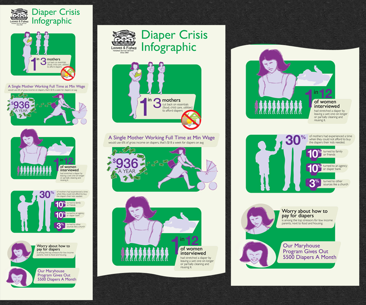 Infographic Design by Rohan Alexander for Sacramento Loaves & Fishes | Design #2177781