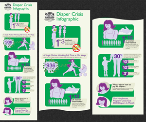Infografik-Design von Rohan Alexander für Sacramento Loaves & Fishes | Design: #2177781