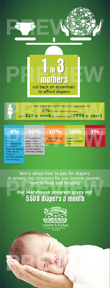 Infografik-Design von Alaya für Sacramento Loaves & Fishes | Design #2182424