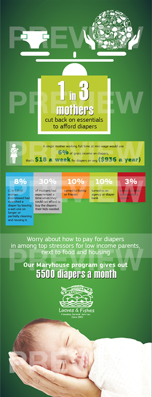 Infografik-Design von Alaya für Sacramento Loaves & Fishes | Design: #2182424