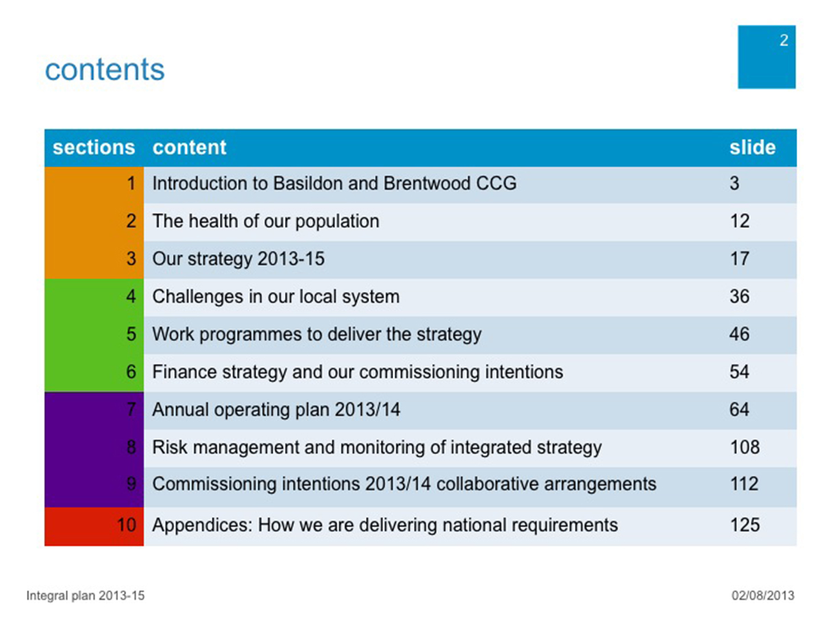 PowerPoint Design by am design for NHS Basildon & Brentwood CCG | Design #2170726