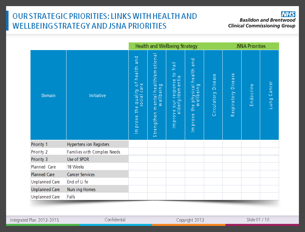 PowerPoint Design by Purpletouch for NHS Basildon & Brentwood CCG | Design #2206787