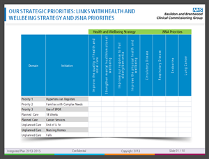 PowerPoint Design by Purpletouch for NHS Basildon & Brentwood CCG | Design: #2206787