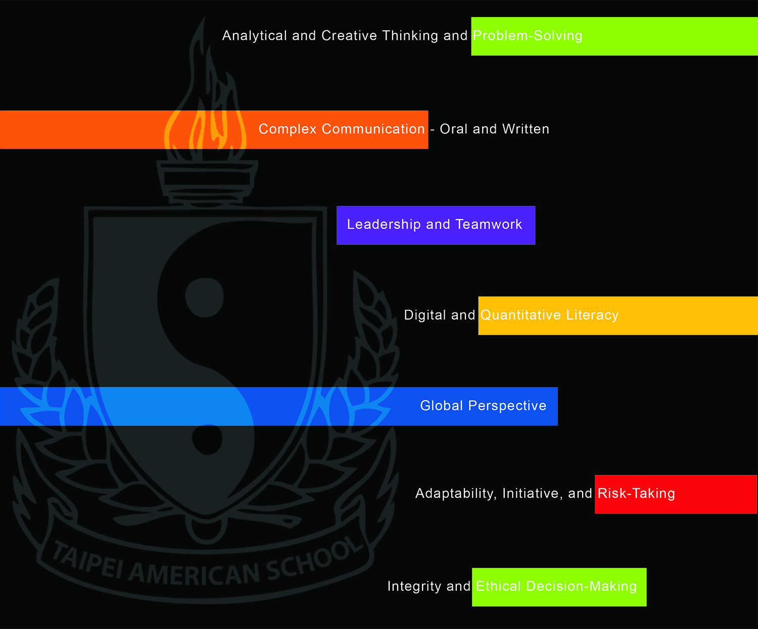Graphic Design by ivana.korovesovska for Taipei American School | Design #10302789
