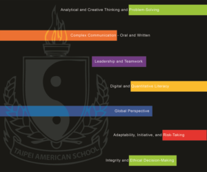 Grafik-Design von ivana.korovesovska für Taipei American School | Design #10302789