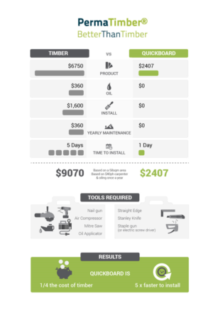 Cost Comparison Infographic